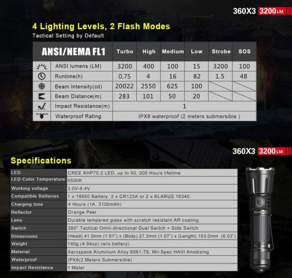 Klarus 360X3(Discontinued)
