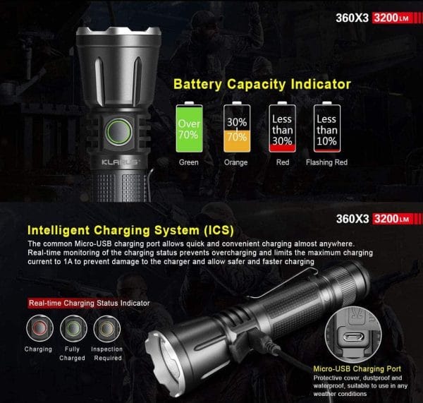 Klarus 360X3(Discontinued)