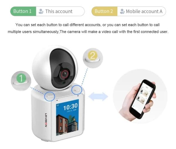 Wifi Nanny Camera Baby monitor CCTV with two way video and Audio
