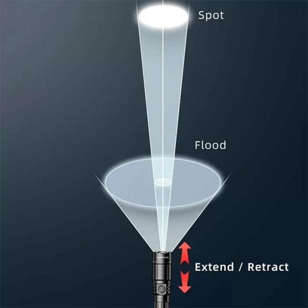 Klarus A1 PRO Torch Tactical Flashlight 1300 Lumens USB Torch