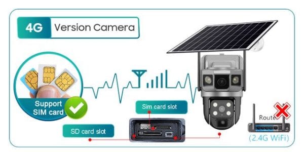 Solar Dual Lens CCTV Ai Camera