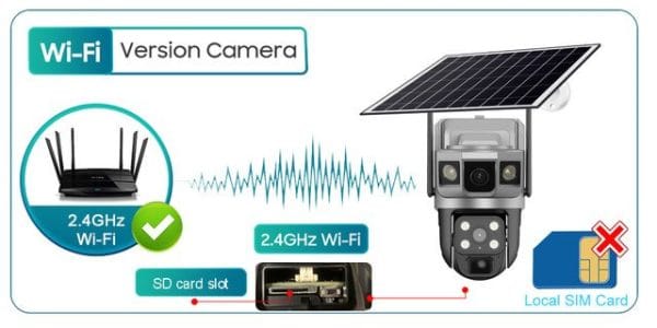 Solar Dual Lens CCTV Ai Camera