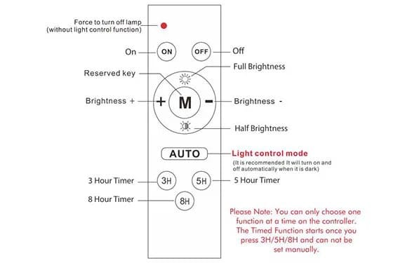 500w Solar Floodlight