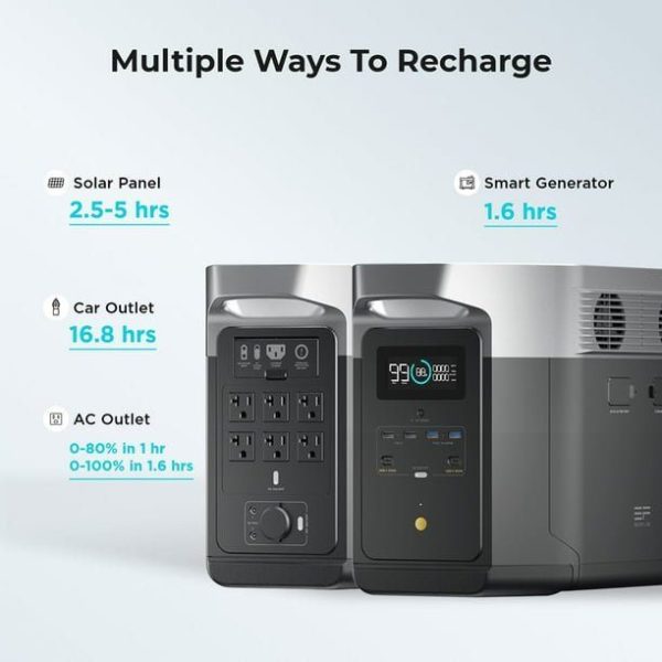 EcoFlow DELTA Max 1600 Portable Power Station, Solar Generator Backup