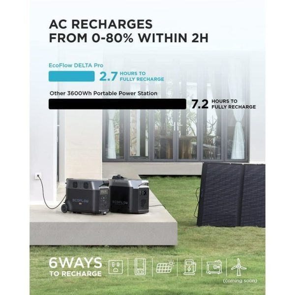 EcoFlow DELTA PRO (DELTAPRO-UK-C20) – 3600W Portable Power Station | 3.6kWh Expandable Home Backup | Asili Gadgets Kenya