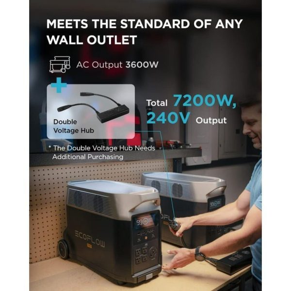 EcoFlow DELTA PRO (DELTAPRO-UK-C20) – 3600W Portable Power Station | 3.6kWh Expandable Home Backup | Asili Gadgets Kenya