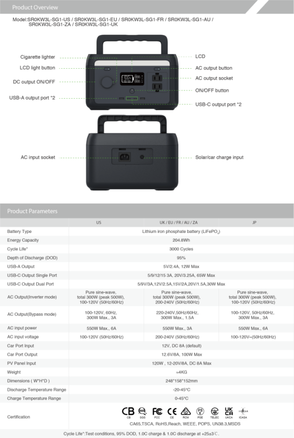 HINEN 200W Portable Power Station – Charge Laptops, Phones, Lights & More