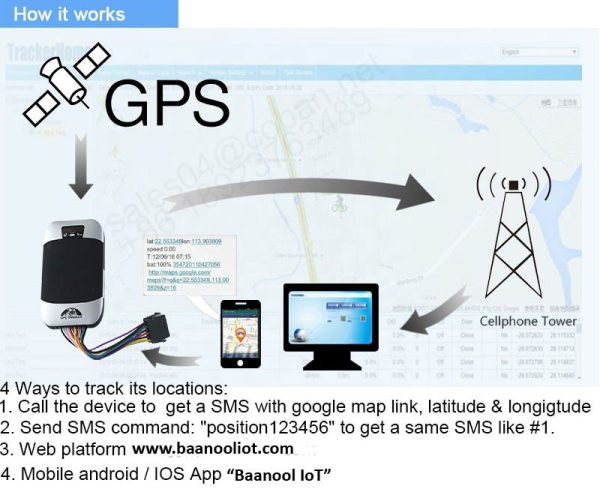 GPS Vehicle Tracker – Smart Security & Real-Time Monitoring