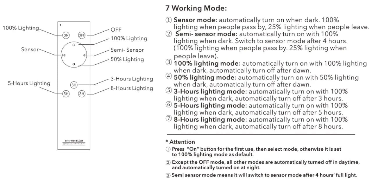 remote controller of intelligent solar flood light