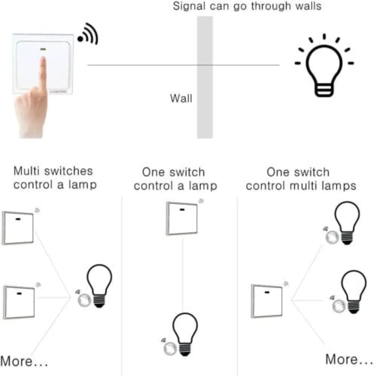 Buy best Kinetic Self Powered Wireless Switches 3 price in Kenya Asili Gadgets w1200